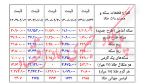 پایگاه خبری نماد اقتصاد