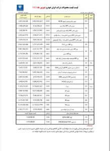 ikco price shahrivar 1403