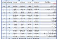 عبور ارزش صادرات معدن و صنایع معدنی از 9 میلیارد دلار