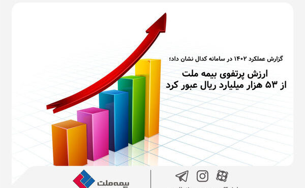 ارزش پرتفوی بیمه ملت از ۵۳ هزار میلیارد ریال عبور کرد