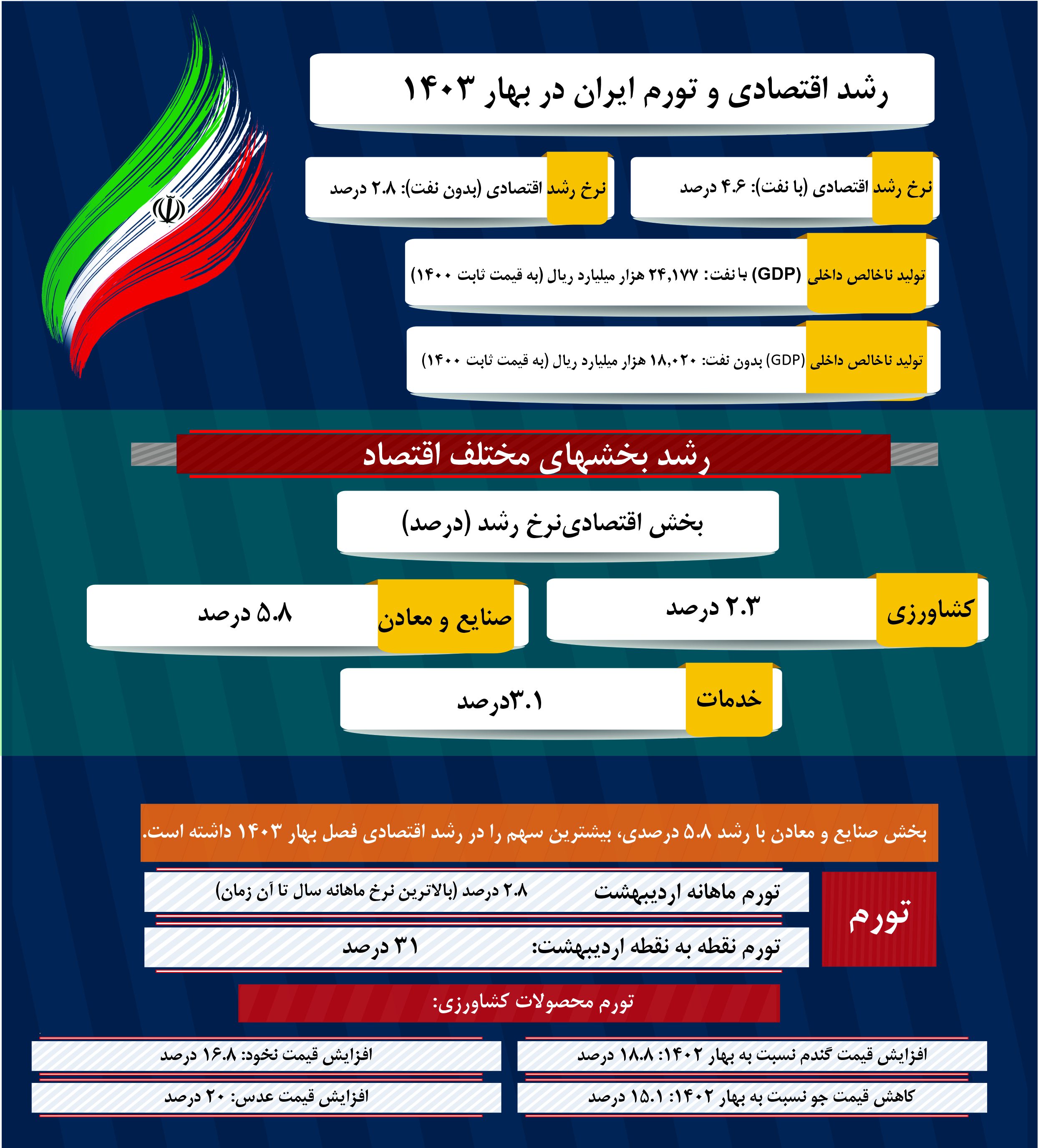 1404 اینفو 03 e1747590081524