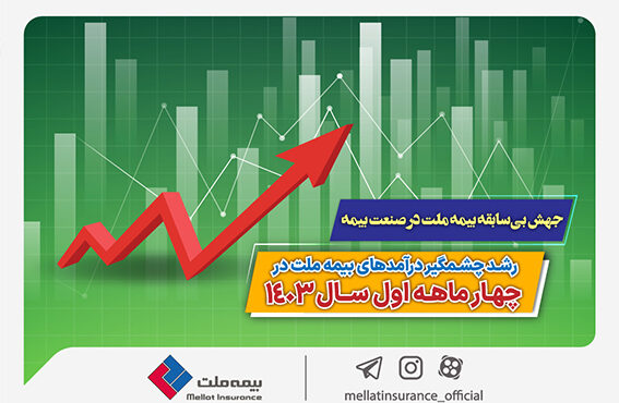 جهش بی‌سابقه بیمه ملت در صنعت بیمه