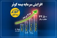 رشد 417 درصدی سرمایه از 648 به 3350 میلیارد تومان