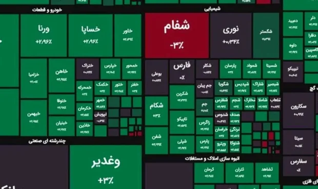 صعود بورس در آخرین روز کاری تابستان