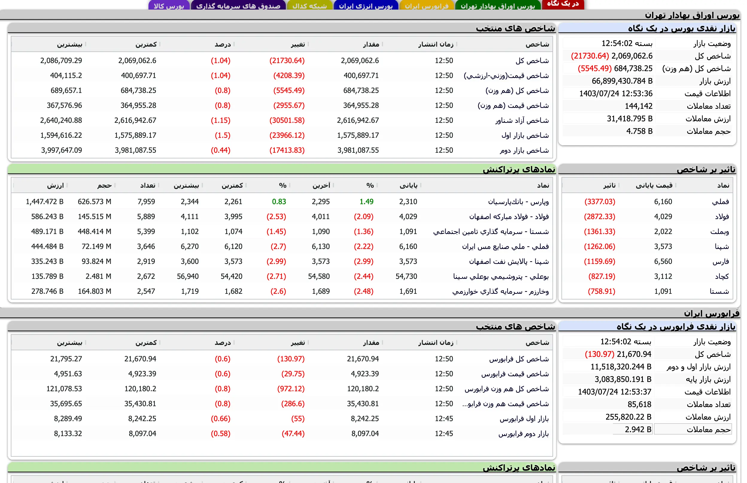 Screenshot2024 10 15at12 54 03TSETMC.مدیریتفناوریبورستهران