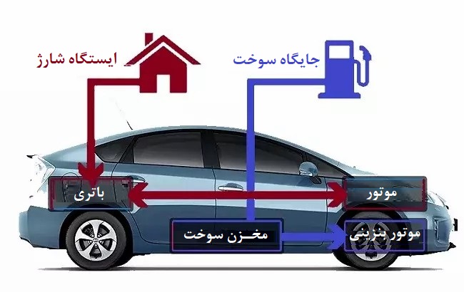  نقش خودروهای فرسوده در ناترازی بنزین و آلودگی هوا