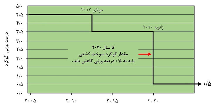 پالایشگاه تهران 