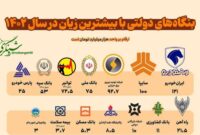 بازی با سرمایه ملی: خصوصی‌سازی‌های ناکارآمد و زیان‌های خلف وعده!