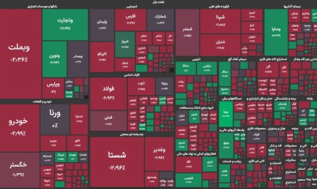 سهام نفت شیراز و بهران در قعر جدول بازدهی گروه پالایشی بورس