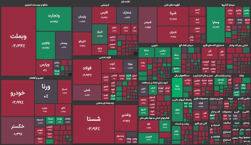 آزمون دشوار بورس در میانه امید و تردید