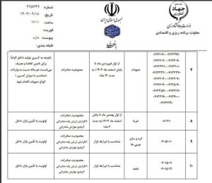 لیست محصولات ممنوعه برای صادرات