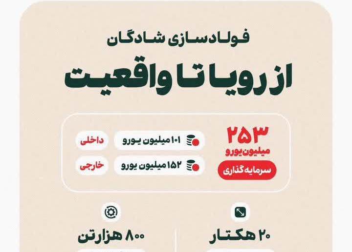 فولادسازی شادگان از رویا تا واقعیت(اینفوگرافیک)
