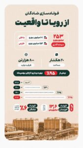 فولادسازی شادگان از رویا تا واقعیت(اینفوگرافیک)