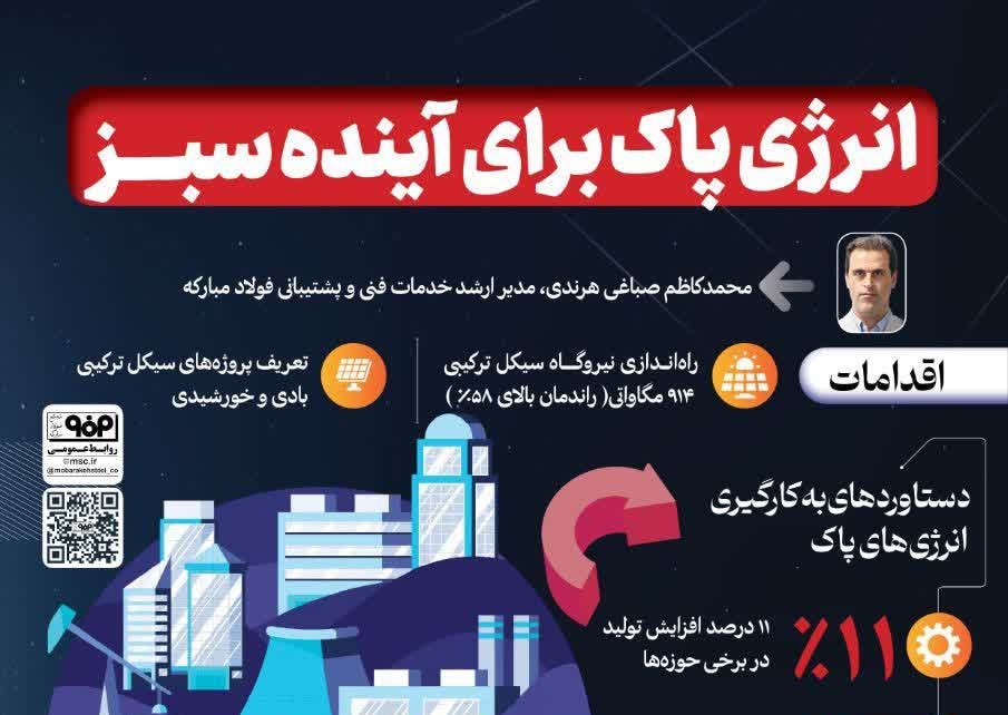 اقدامات زیست محیطی فولاد مبارکه/ اینفوگرافیک