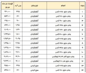 افزایش قیمت روغن خوراکی