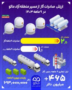 اینفوگرافیک ماکو 2