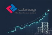 رشد 340 درصدی حق بیمه تولیدی بیمه ملت تا پایان آذر 1403