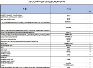 لیست خودروهای مجاز برای واردات