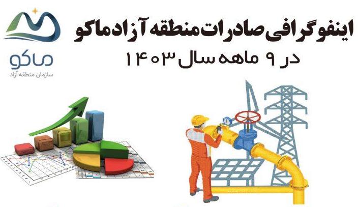 گزارش عملکرد اقتصادی منطقه آزاد ماکو در ۹ ماهه سال ۱۴۰۳ منتشر شد(اینفوگرافیک)