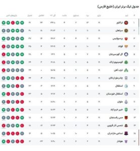 جدول لیگ برتر
