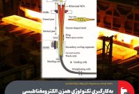 بهکارگیری تکنولوژی همزن الکترومغناطیسی در ماشین ریختهگری بهکارگیری تکنولوژی همزن الکترومغناطیسی در ماشین ریختهگری
