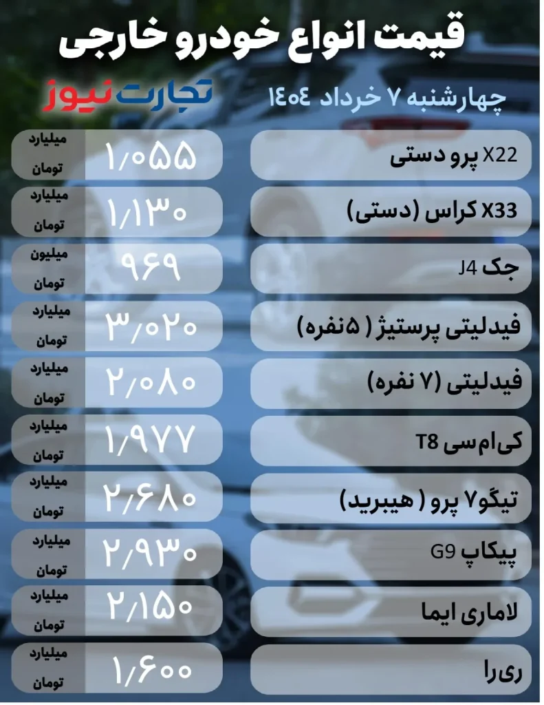 خودروهای خارجی 7 خرداد page 0001 ak4637 1187x1536 1