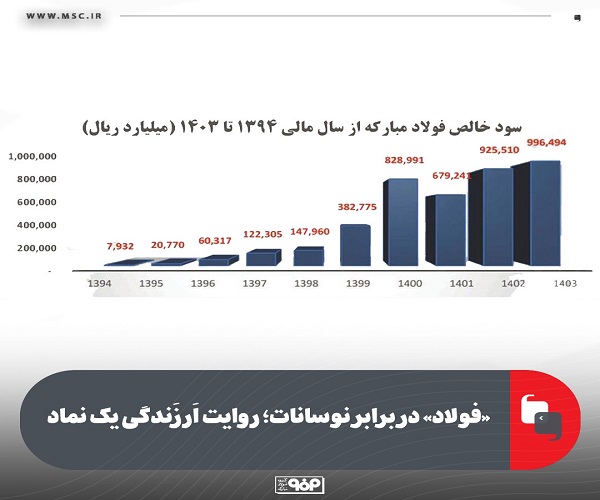 «فولاد» در برابر نوسانات ؛ روایت اَرزَندگی یک نماد