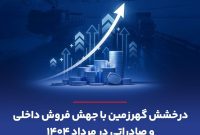 درخشش گهرزمین با جهش فروش داخلی و صادراتی در مرداد ۱۴۰۴