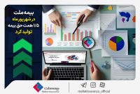 بیمه ملت در شهریورماه ۱.۵ همت حق بیمه تولید کرد بیمه ملت در شهریورماه ۱.۵ همت حق بیمه تولید کرد