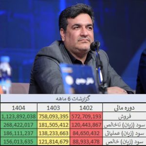 صعود بیوقفه نوری؛ اثر رهبری جمشیدی در اعداد و آمار نمایان شد 1 020ed523 c6a8 4930 a555 1962db1f67dc 1