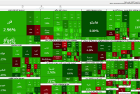 بورس سبز شد