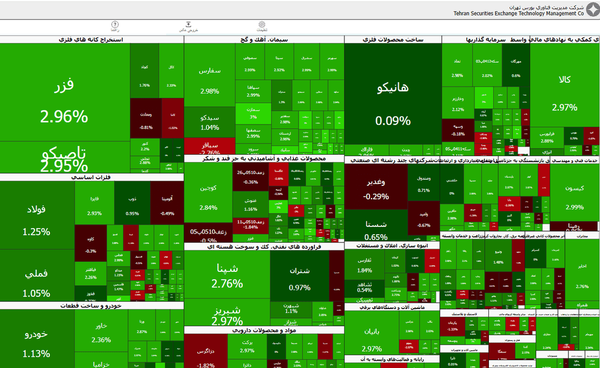 بورس سبز شد بورس سبز شد