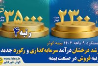 رشد درخشان درآمد سرمایه‌گذاری و رکورد جدید رتبه فروش در صنعت بیمه