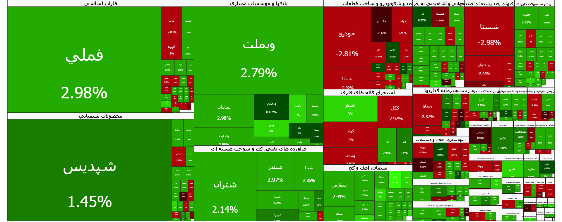ورود ۲.۶ هزار میلیارد تومان پول حقیقی در یک روز/ آیا موج صعودی بازار سهام پایدار خواهد ماند؟ 1 image 135536