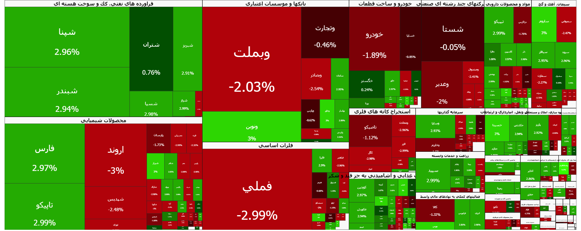 بازار فولاد در انتظار کشف قیمت جدید 1 image 14841