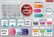 آیمکو، حلقه تخصصی ایریتک در زنجیره معدن