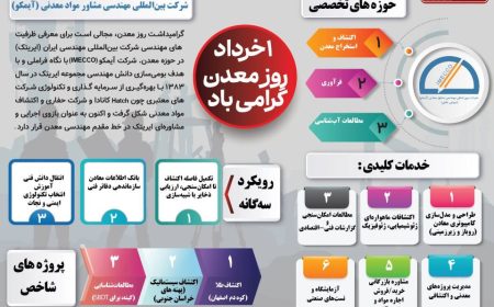 آیمکو، حلقه تخصصی ایریتک در زنجیره معدن