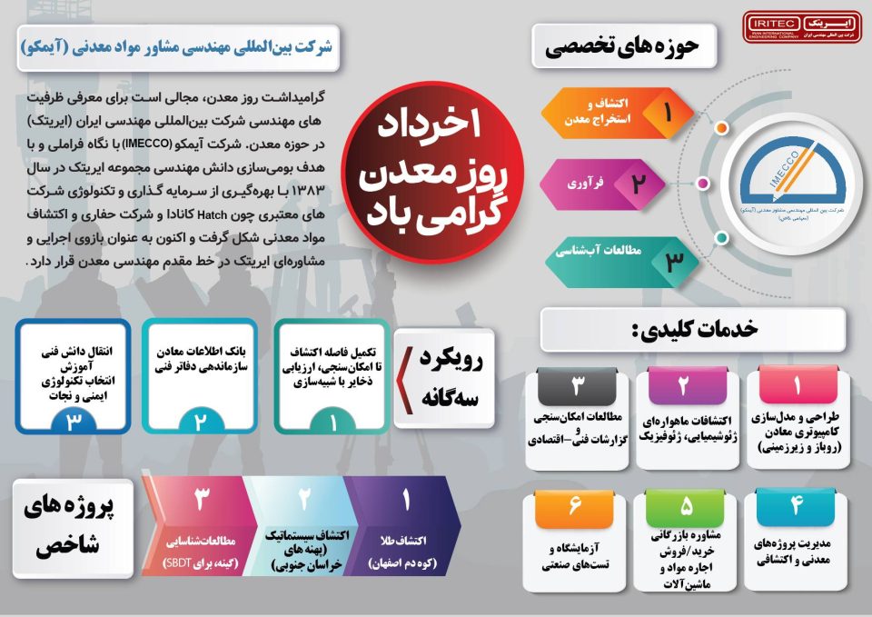 آیمکو، حلقه تخصصی ایریتک در زنجیره معدن