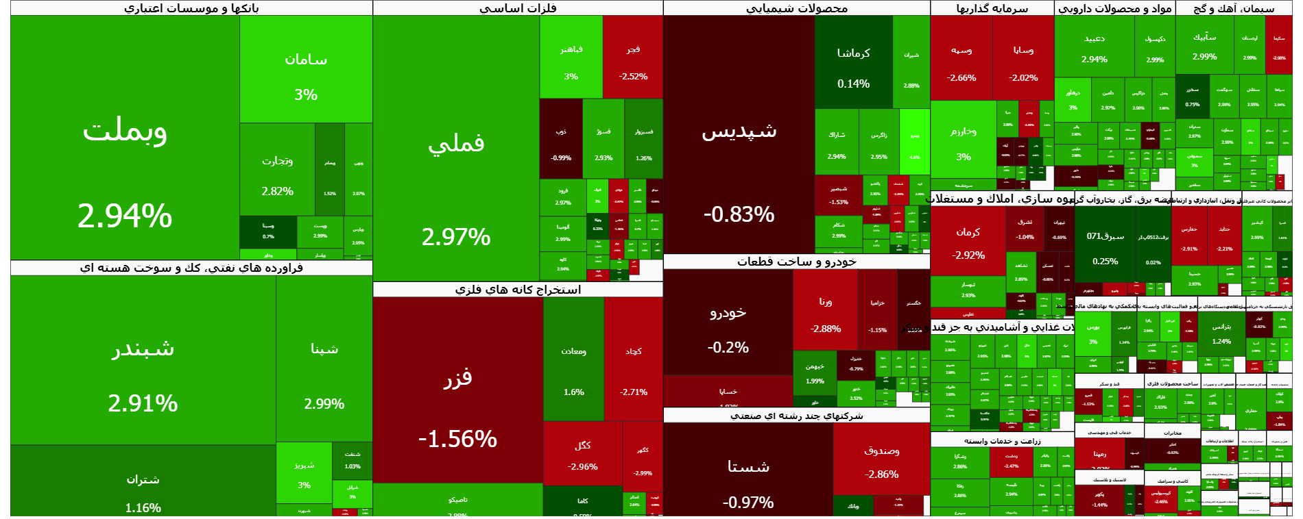رونق همزمان معاملات سهام و بازار کالا 1 بببببب