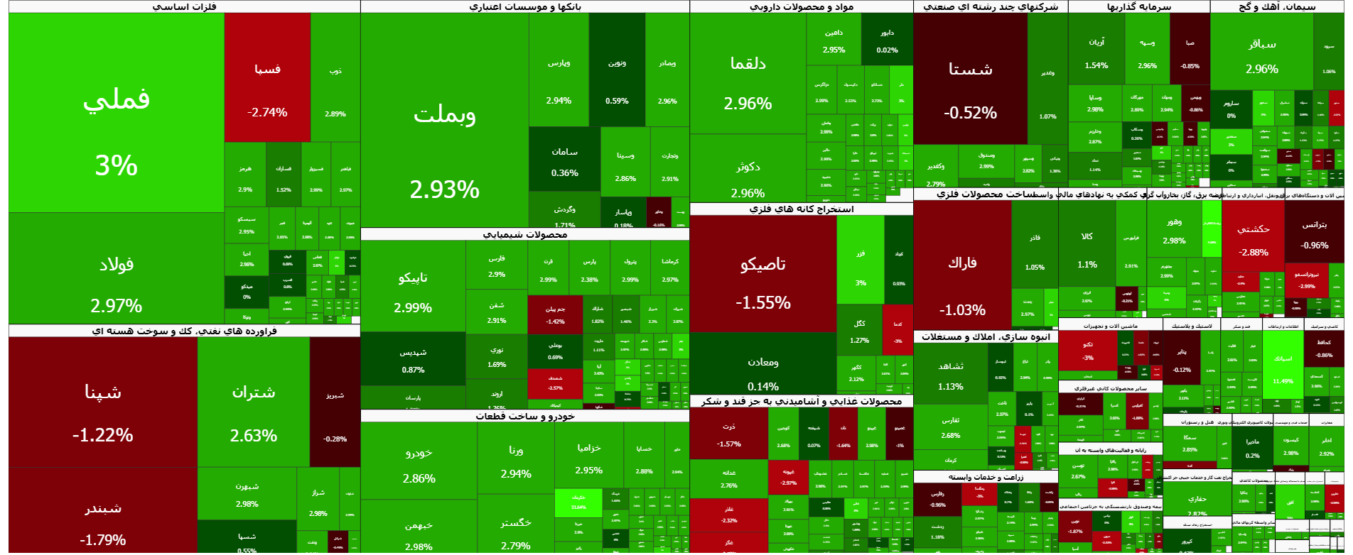 بورس ۶ میلیونی شد؛ پول حقیقی هنوز پشت بازار است؟ 1 image 125432