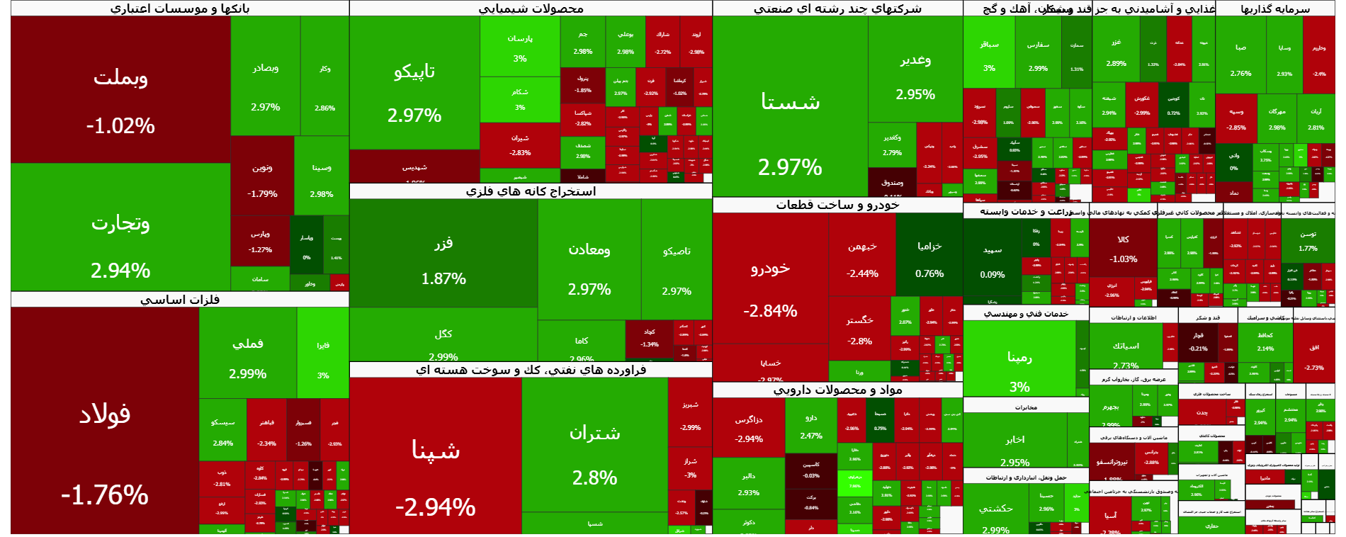 بورس امروز پس از سقف تاریخی و ورود پول حقیقی چگونه ادامه پیدا کرد؟ 1 image 13722