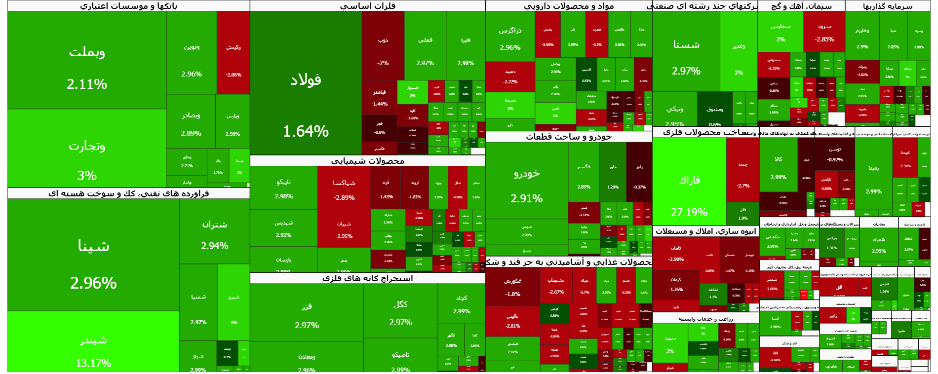 بورس امروز دوشنبه ۱۹ مردادماه