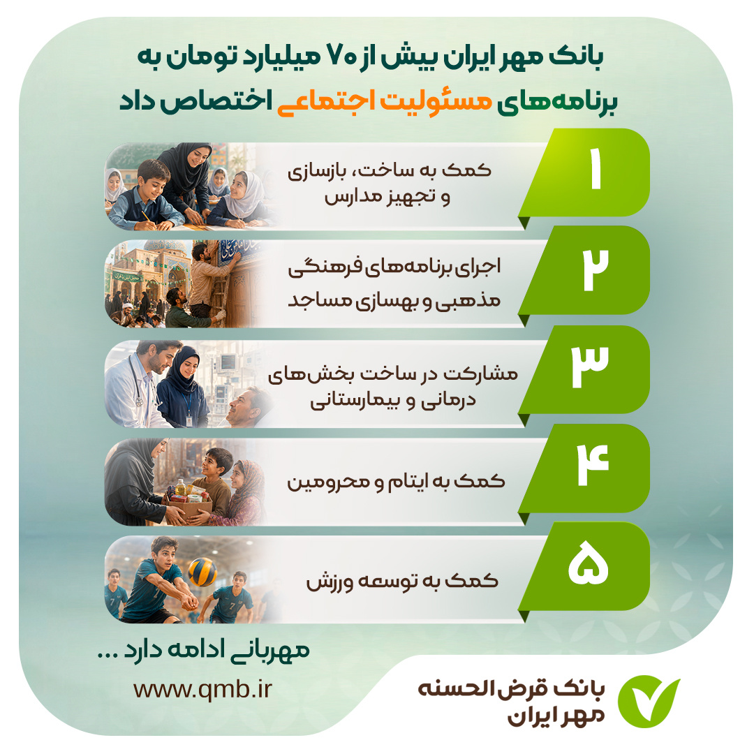 تخصیص بیش از 70 میلیارد تومان به مسئولیتهای اجتماعی توسط بانک مهر ایران 1 اینفو مسئولیت اجتماعی مهر ایران