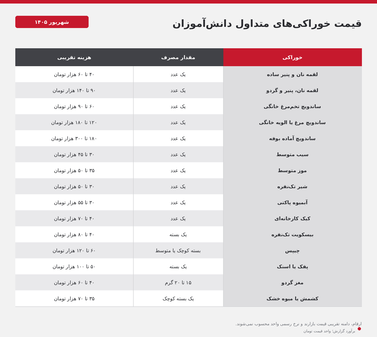 02 food prices school 1405