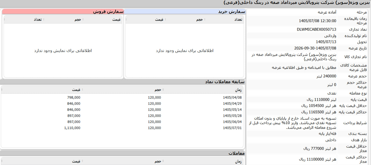 امروز بورس سبز ماند و طلا پیشتاز شد 2 173138505