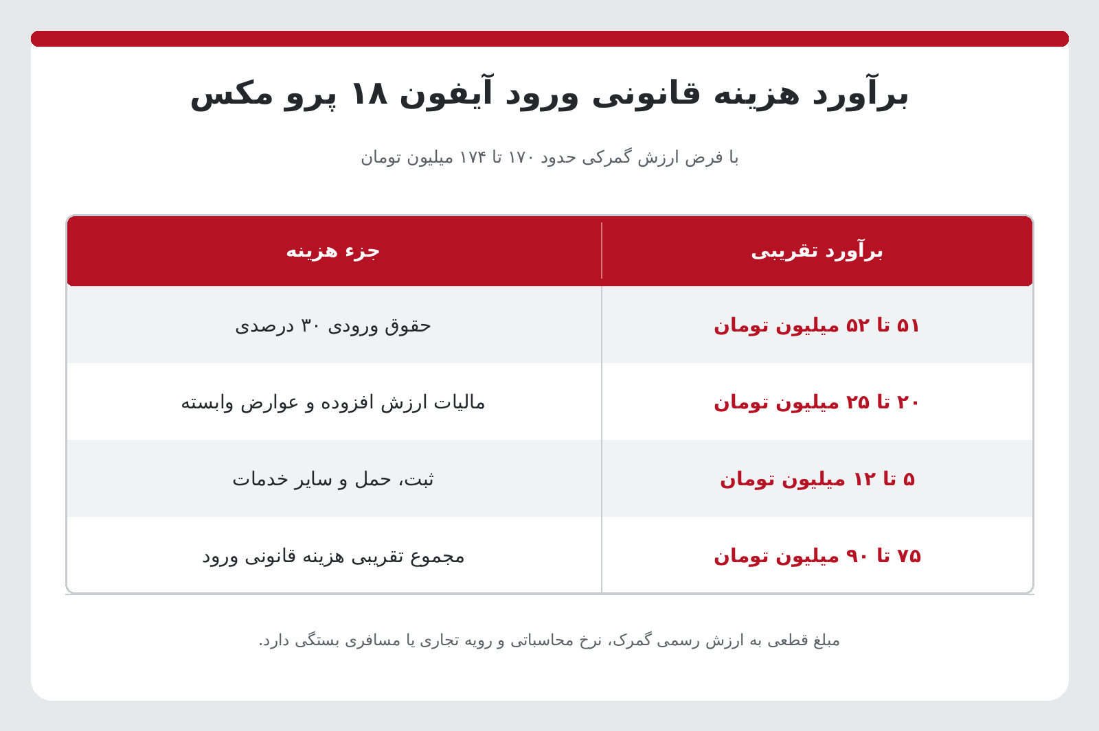 چه کسانی از ورود آیفون به ایران درآمد کسب میکنند؟ 2 2 2