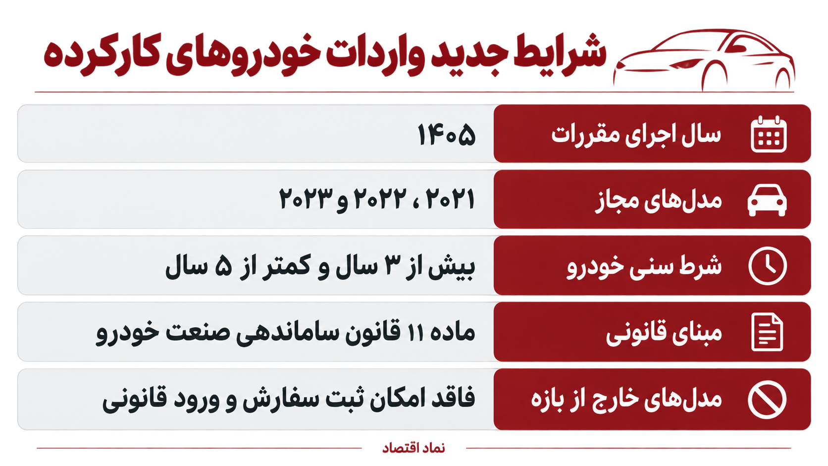 واردات خودروهای کارکرده محدود شد+لیست مجاز 1 واردات خودروهای کارکرده محدود شد+لیست مجاز