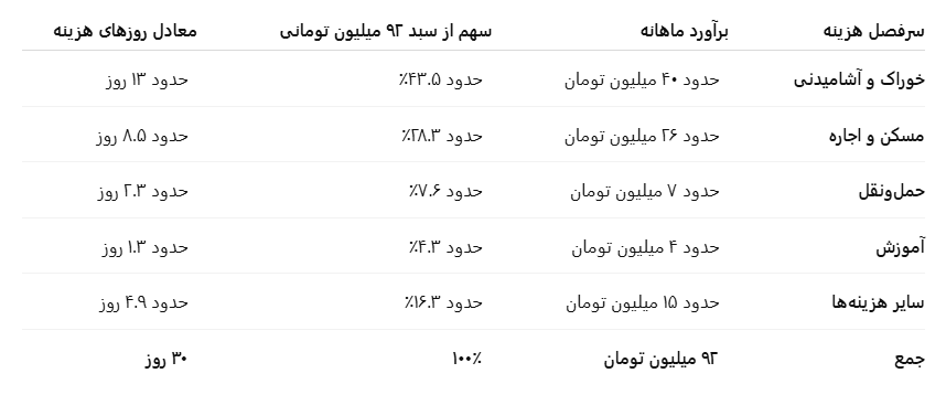 جدول 1405