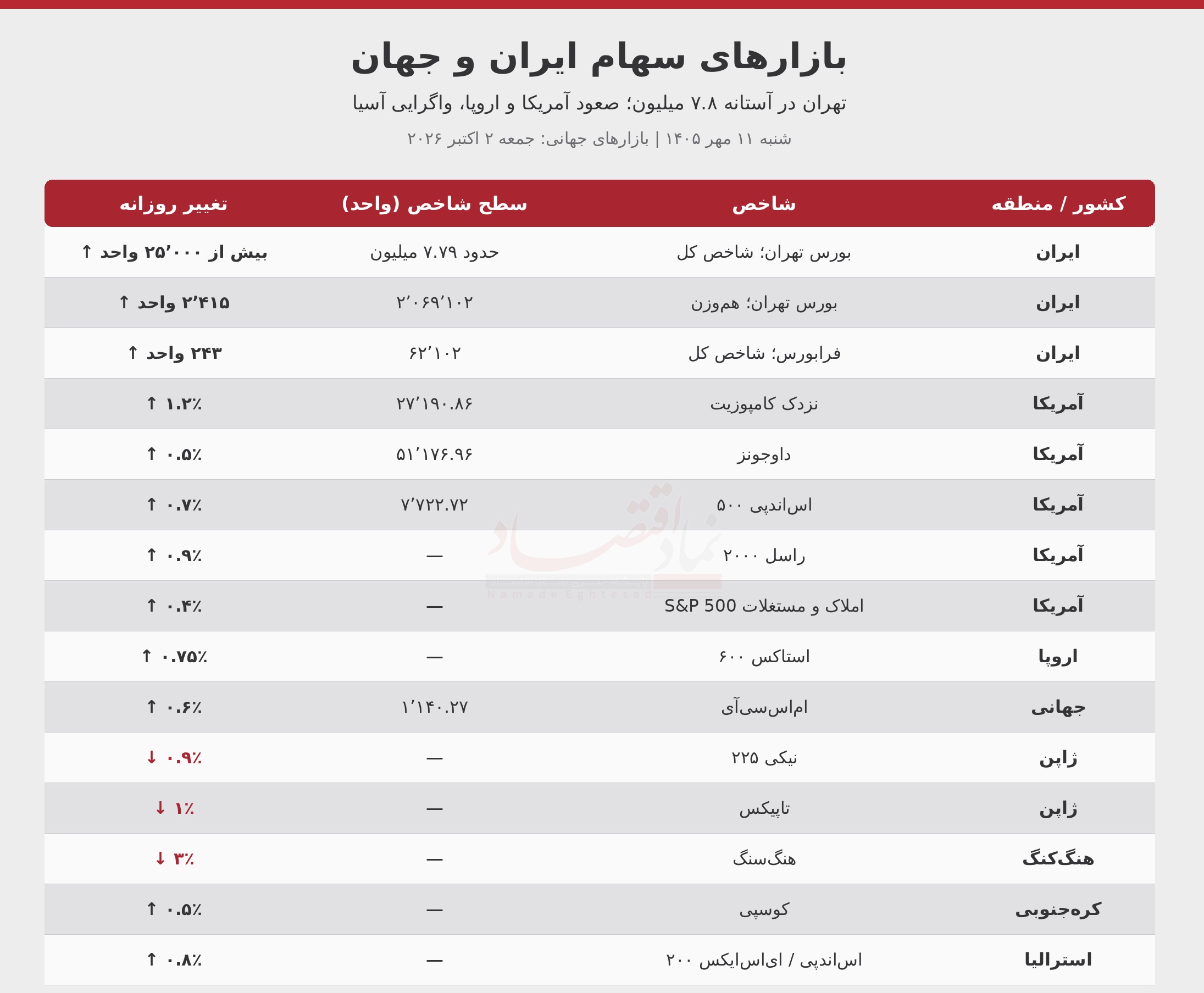 بورس
