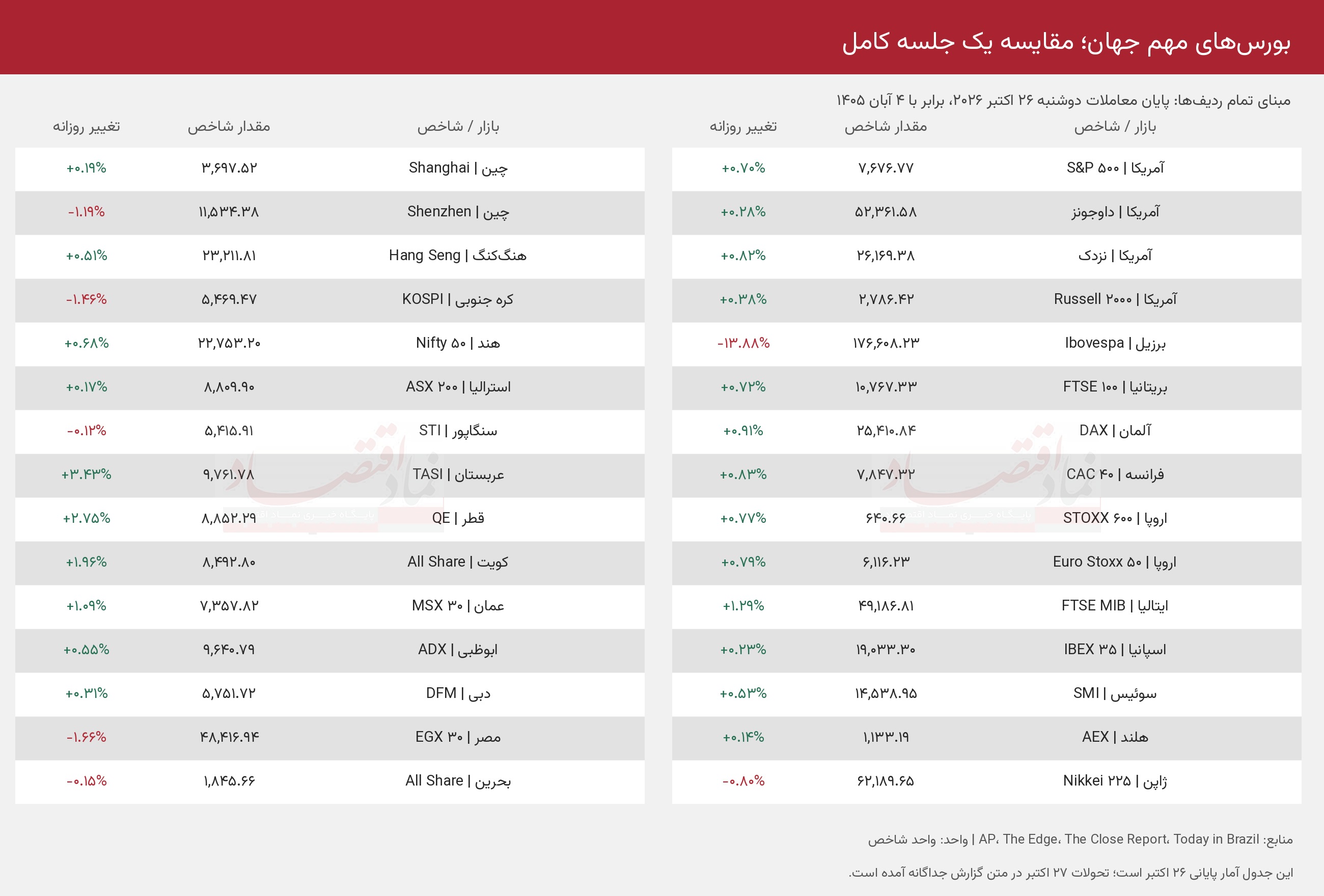 بورس کانال هشت میلیون را از دست داد 2 222 1